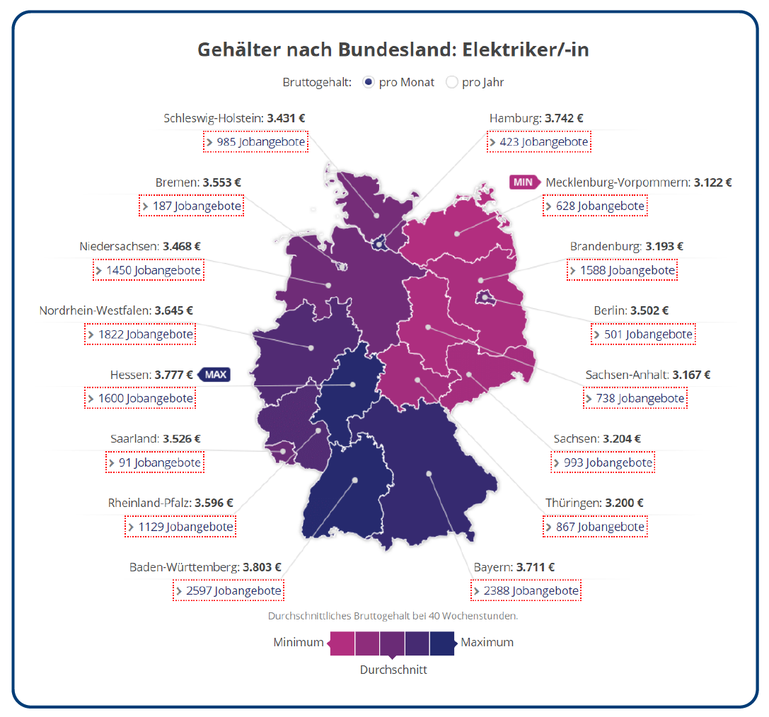 Elektriker Gehaltsunterschiede nach Bundesland