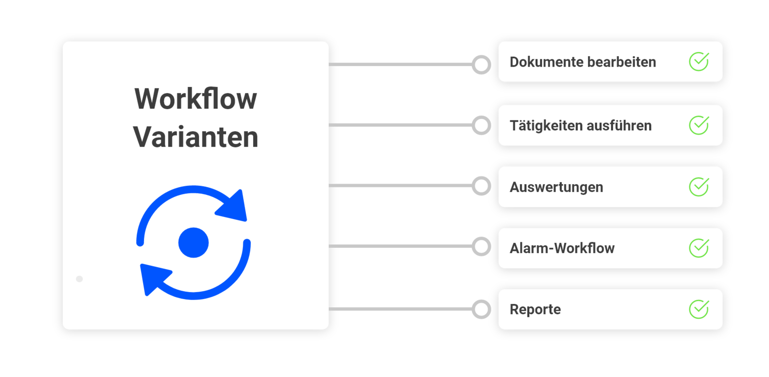 Workflow-Varianten